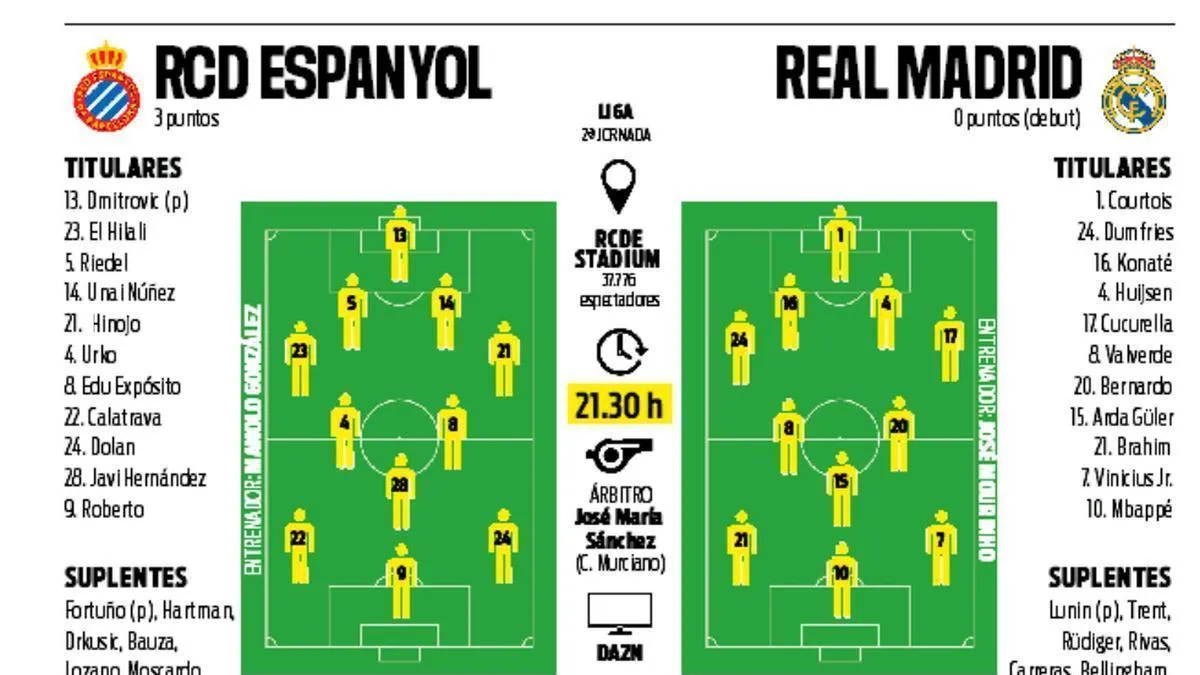 Jose Mourinho jalani debut periode kedua bersama Real Madrid melawan Espanyol di LaLiga
